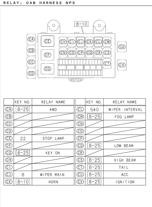 Partial Engine